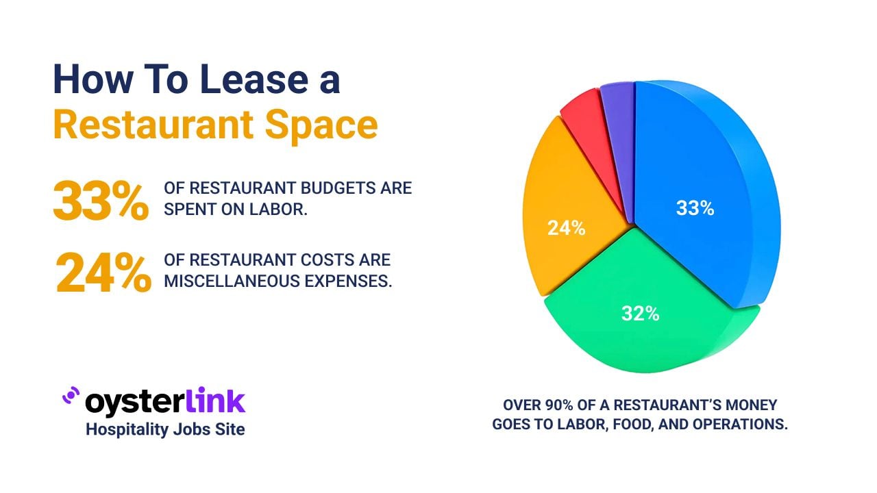 How To Lease a Restaurant Space 